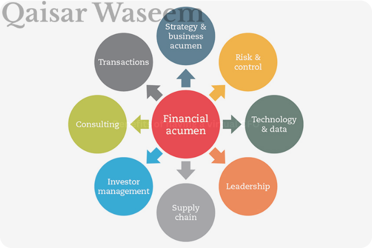 Benefits of having a virtual CFO