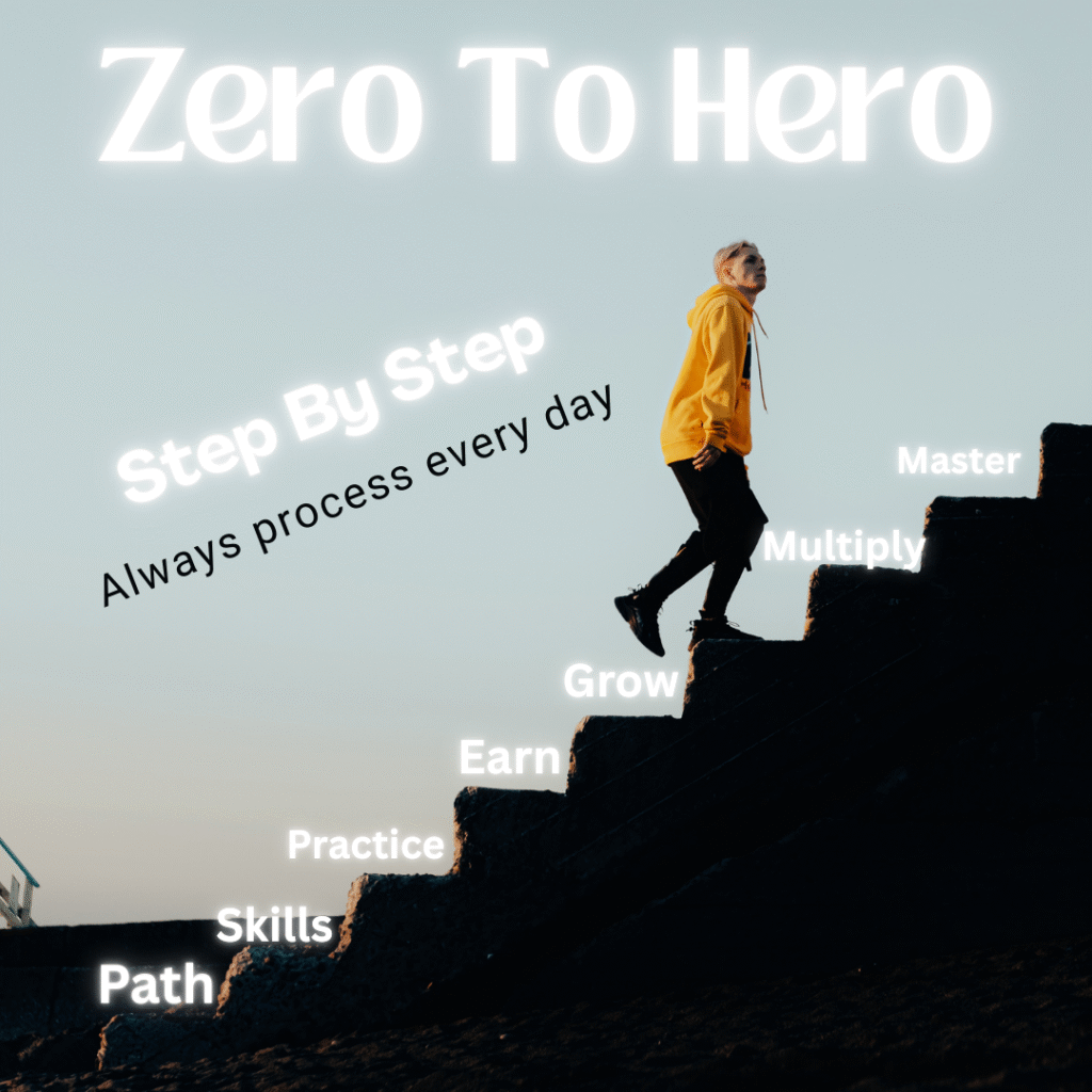 Zero To Hero TIKTOK Post